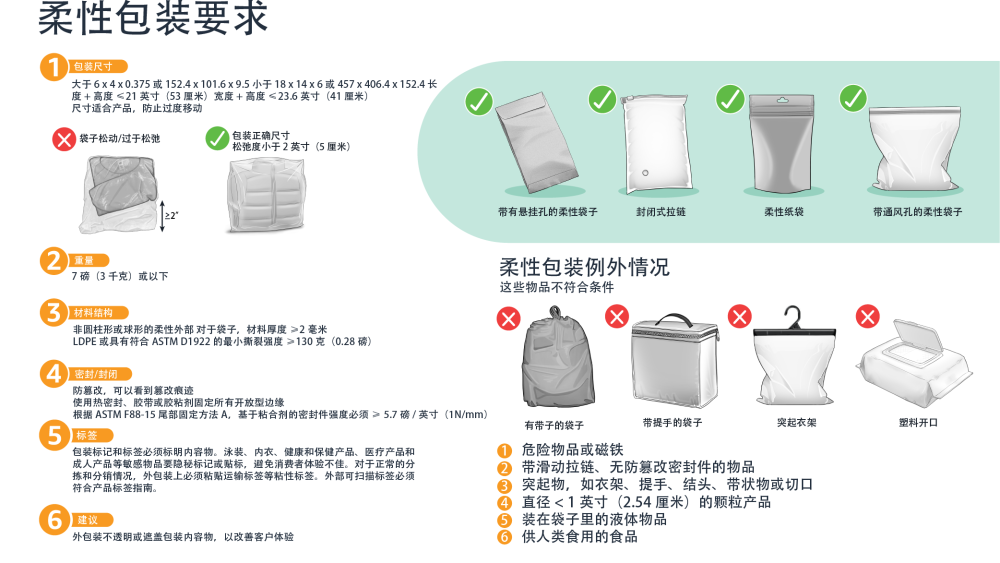 Seller_Benefits Mandarin 20240131_Flexible Packaging SIPP Requirements.png