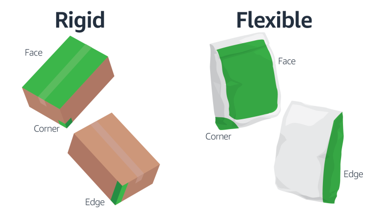 Vendor Self-Testing - Amazon Packaging