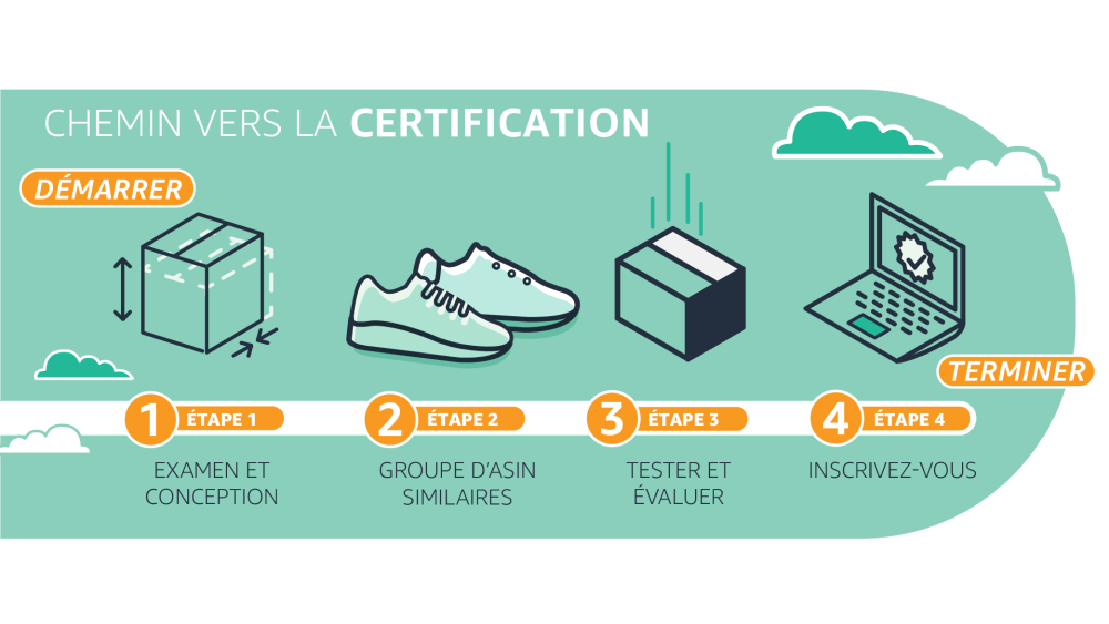 Expédié sans emballage Amazon supplémentaire (SIPP) pour FBA - Amazon ...