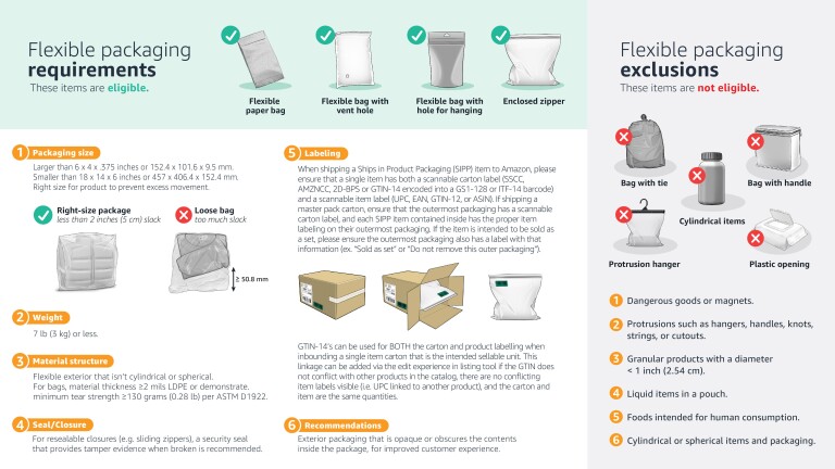 Ships in Product Packaging for FBA - Amazon Packaging