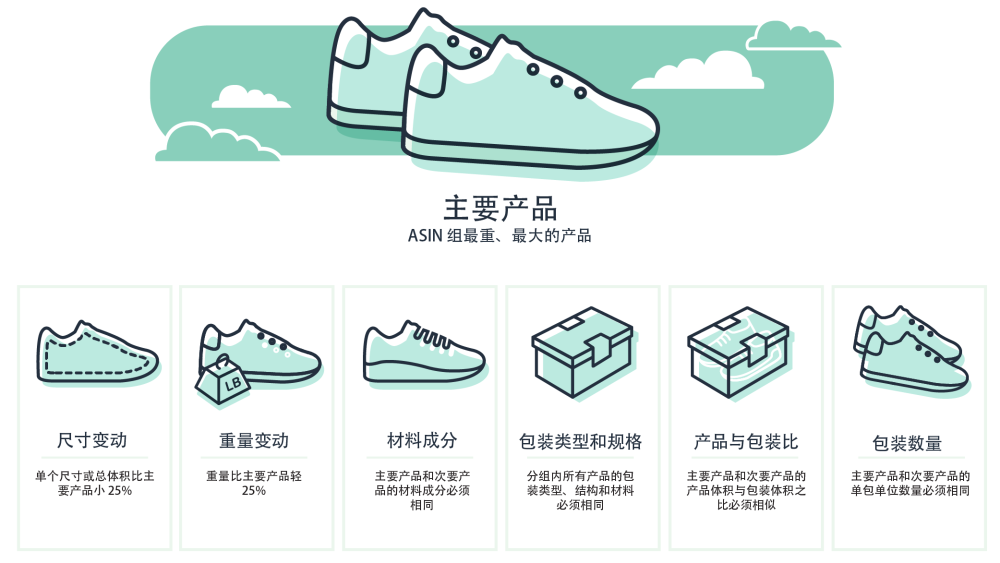 Seller_Benefits Mandarin 20240131_Group Certification.png