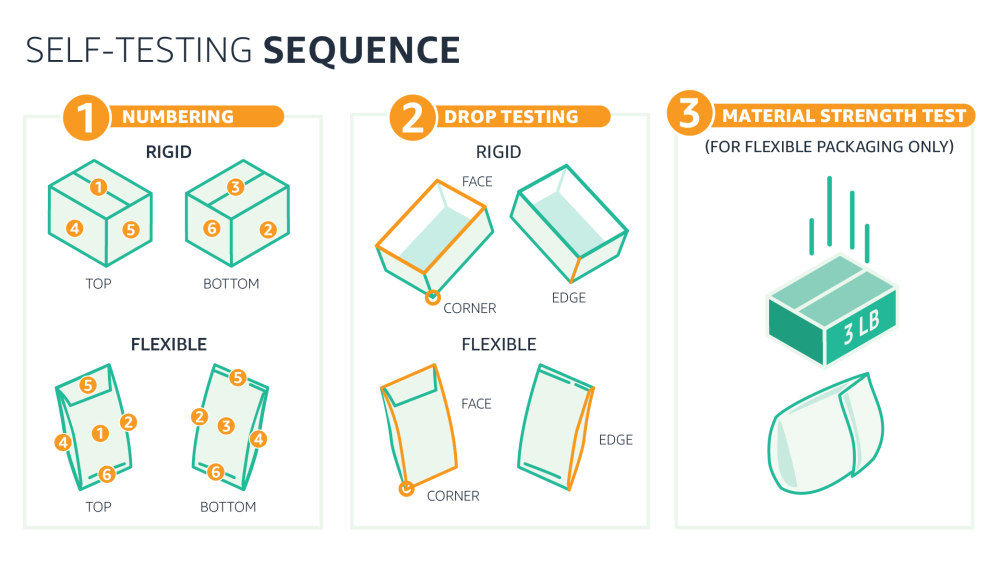 Seller Self-Testing - Amazon Packaging