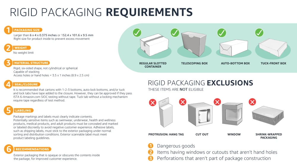 Amazon SIPP: ทางเลือกที่ประหยัดในการจัดส่งสินค้า - Terrestrial