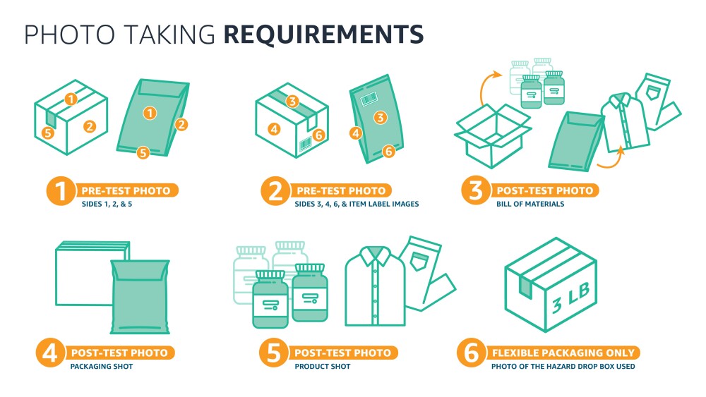 Ships in Product Packaging for FBA - Amazon Packaging