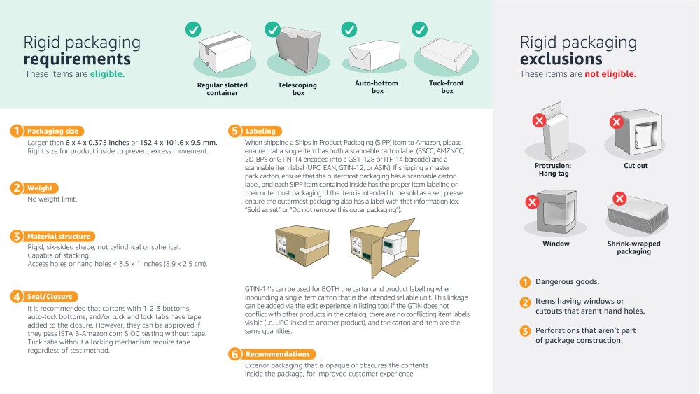 Ships in Product Packaging for FBA - Amazon Packaging
