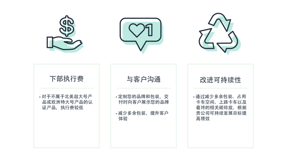 Seller_Benefits Mandarin 20240131_Seller Benefits.png